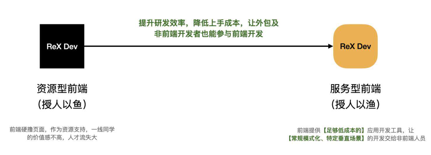 夜沉-如何打造流程可扩展、高生产力的前端研发平台