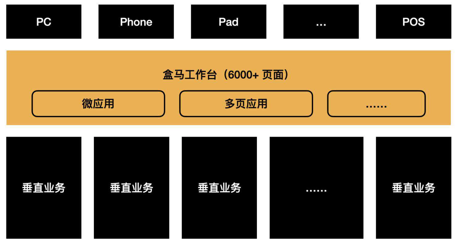 夜沉-如何打造流程可扩展、高生产力的前端研发平台