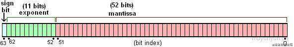 一次Javascript的计算浮点数精度问题记录