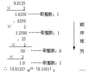 一次Javascript的计算浮点数精度问题记录