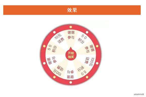 用CSS实现一个抽奖转盘