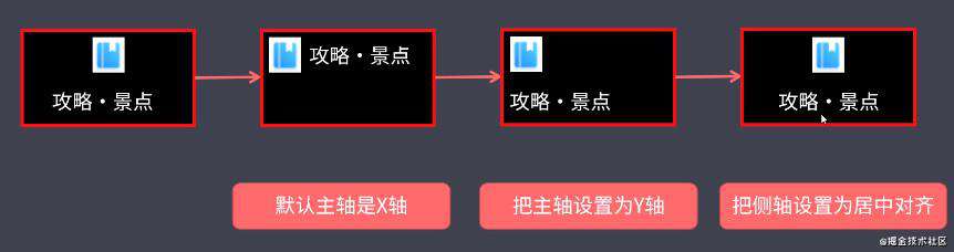 移动端开发之flex布局