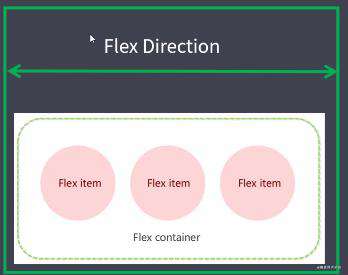 移动端开发之flex布局