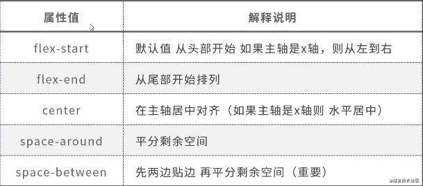 移动端开发之flex布局