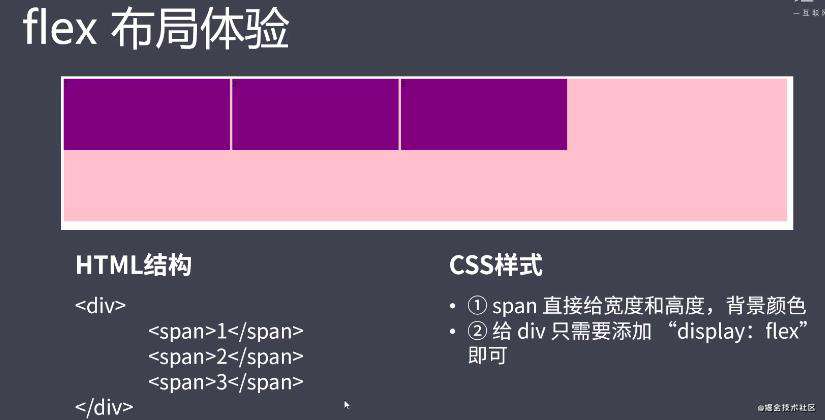 移动端开发之flex布局