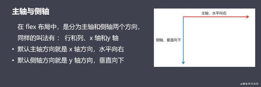 移动端开发之flex布局