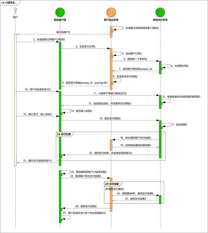 移动端支付方式概述
