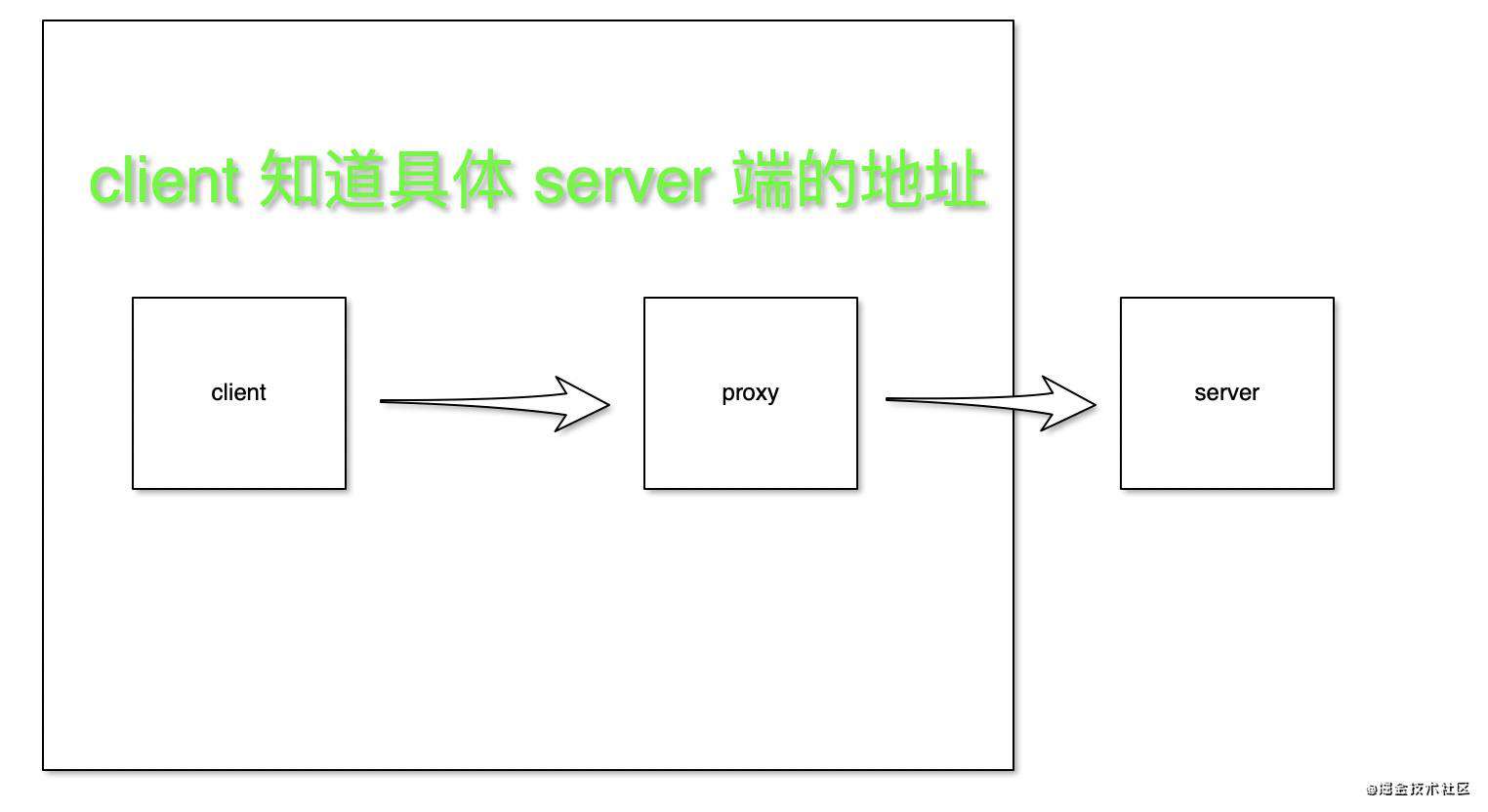 遇到跨域不着急,三种方法帮助你~