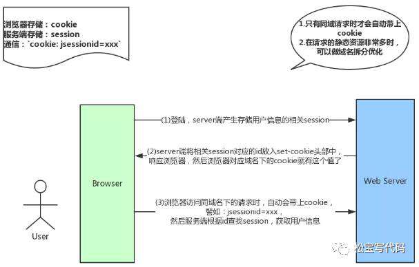 一道面试题是如何引发深层次的灵魂拷问？