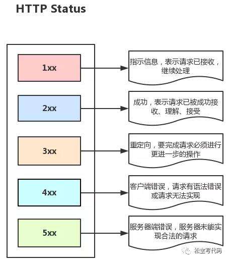 一道面试题是如何引发深层次的灵魂拷问？