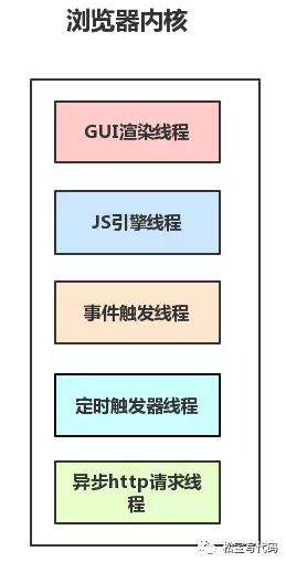 一道面试题是如何引发深层次的灵魂拷问？