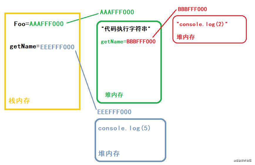 一道面向对象的面试题(阿里)