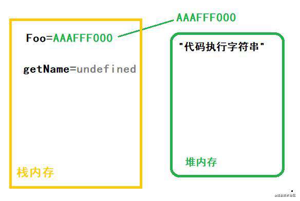 一道面向对象的面试题(阿里)