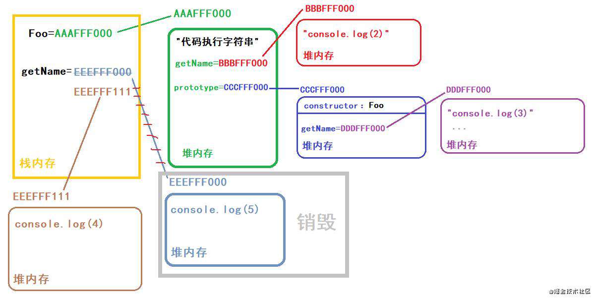 一道面向对象的面试题(阿里)
