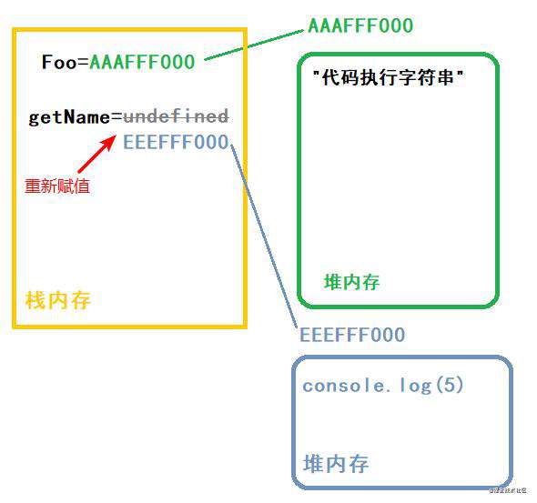 一道面向对象的面试题(阿里)