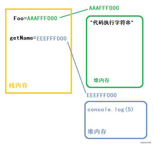 一道面向对象的面试题(阿里)