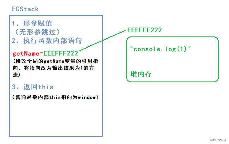 一道面向对象的面试题(阿里)