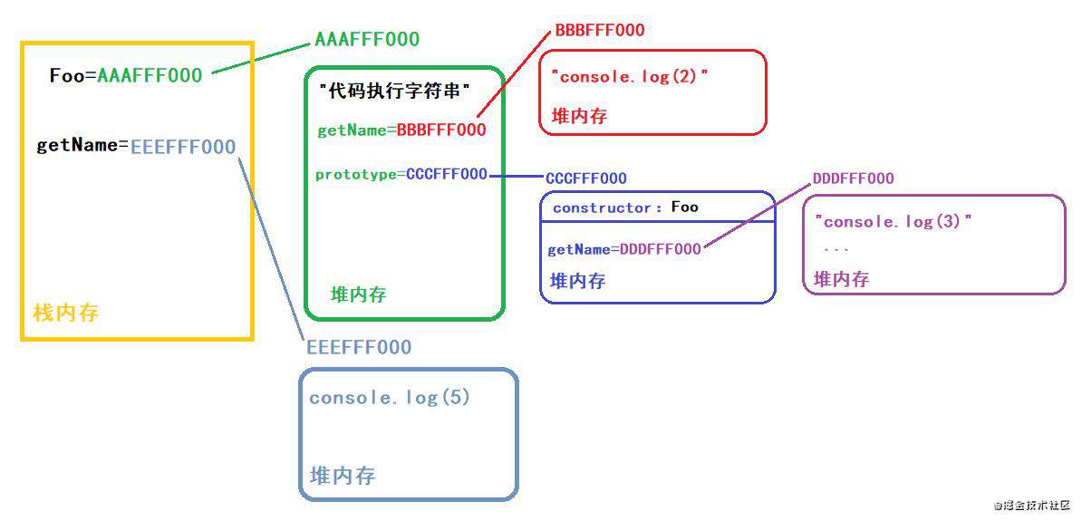 一道面向对象的面试题(阿里)