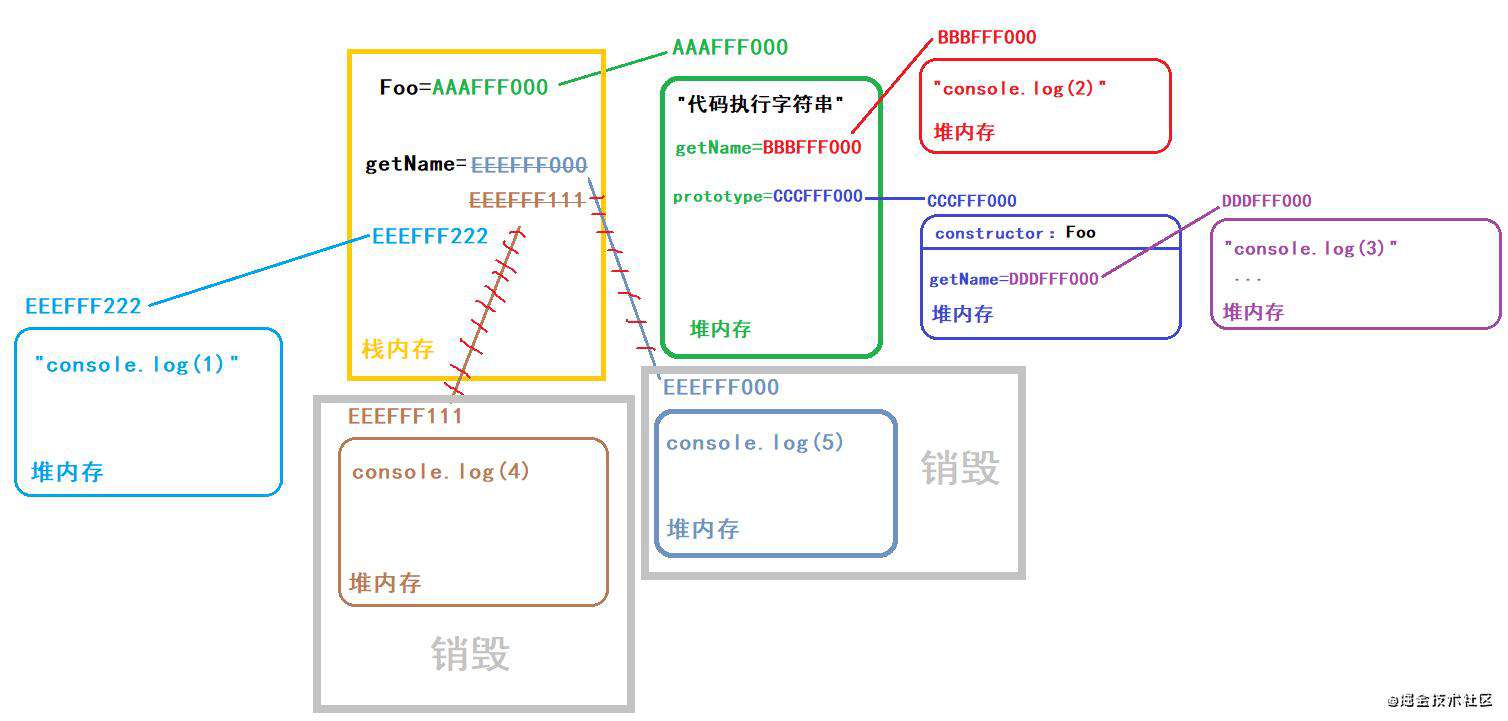 一道面向对象的面试题(阿里)
