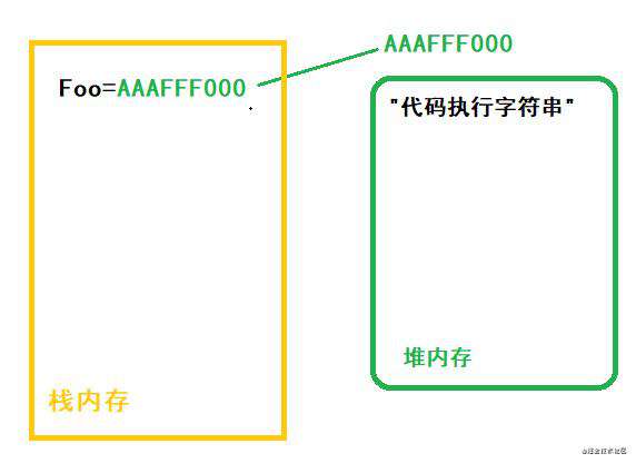 一道面向对象的面试题(阿里)