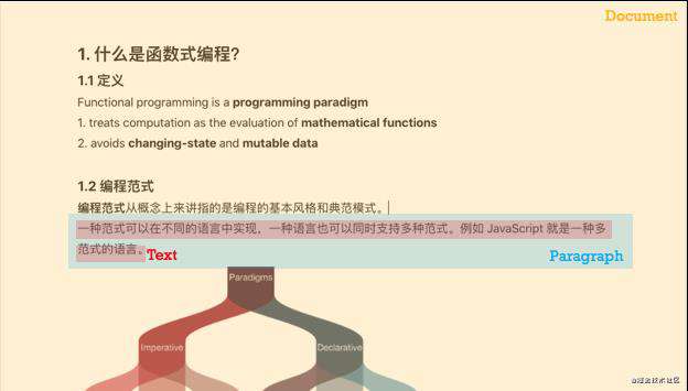 有道云笔记新版编辑器架构设计（上）