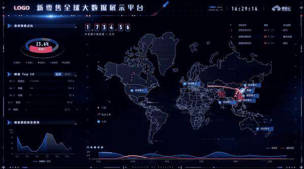 与Excel图表相比，交互式数据可视化大屏的优势有哪些？（1）