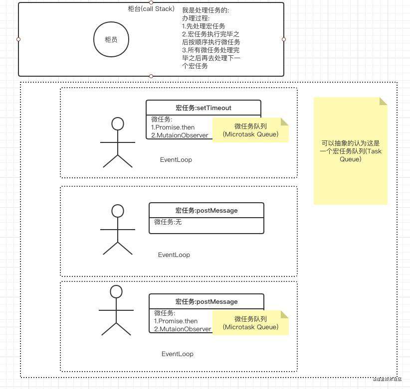 一分钟让你透彻理解EventLoop