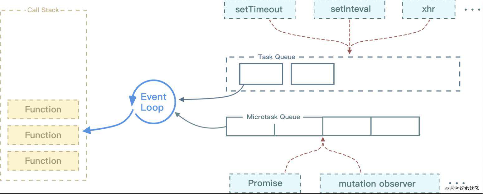 一分钟让你透彻理解EventLoop