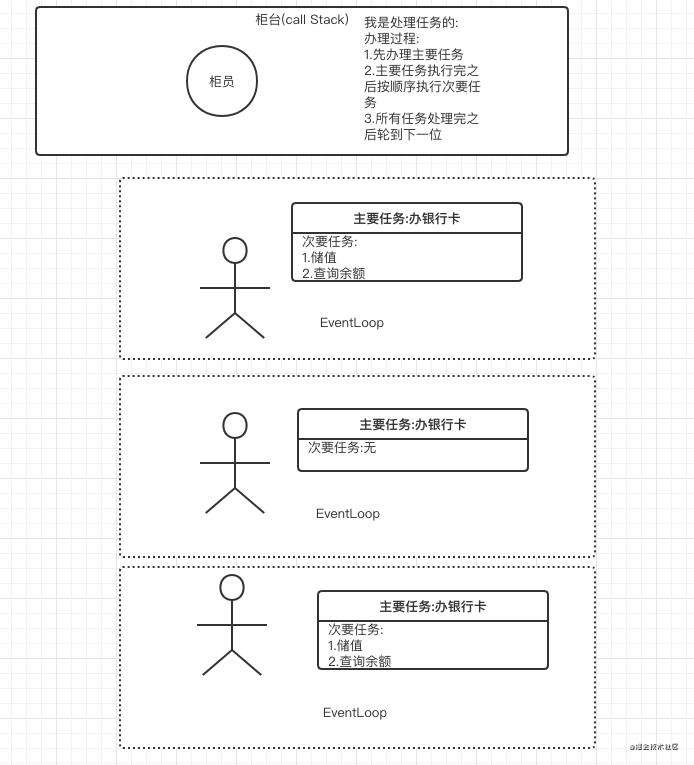一分钟让你透彻理解EventLoop