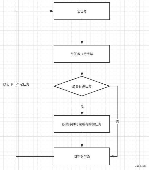 一分钟让你透彻理解EventLoop