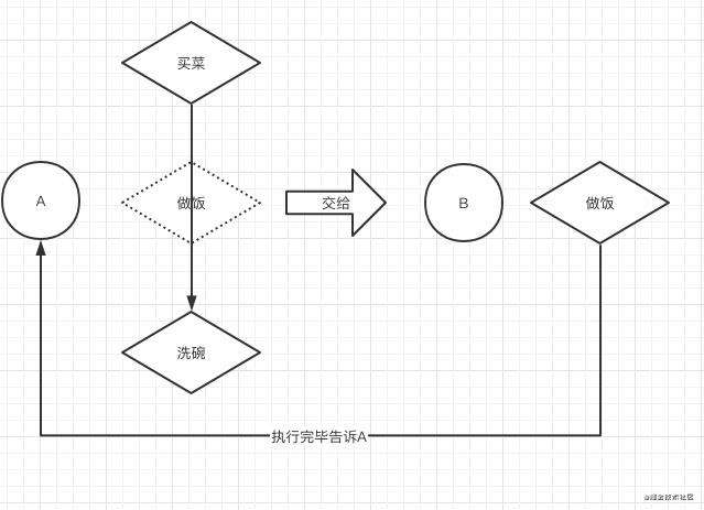 一分钟让你透彻理解EventLoop