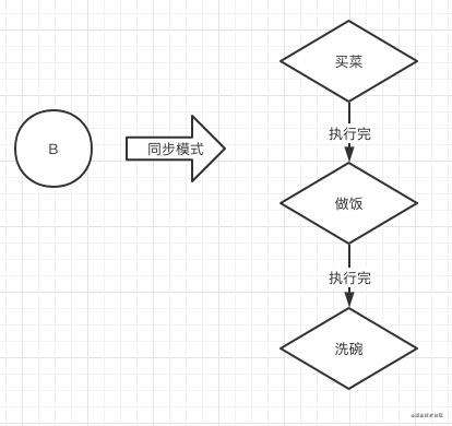 一分钟让你透彻理解EventLoop