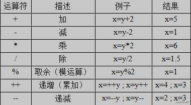 一个合格的初级前端工程师需要掌握的模块笔记