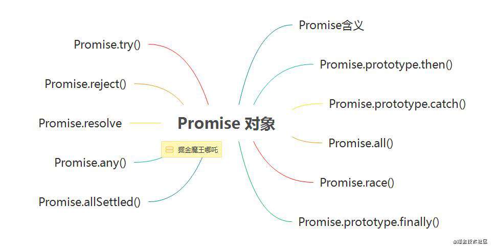 一个合格的中级前端工程师需要掌握的技能笔记（上）