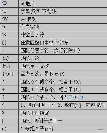 一个合格的初级前端工程师需要掌握的模块笔记