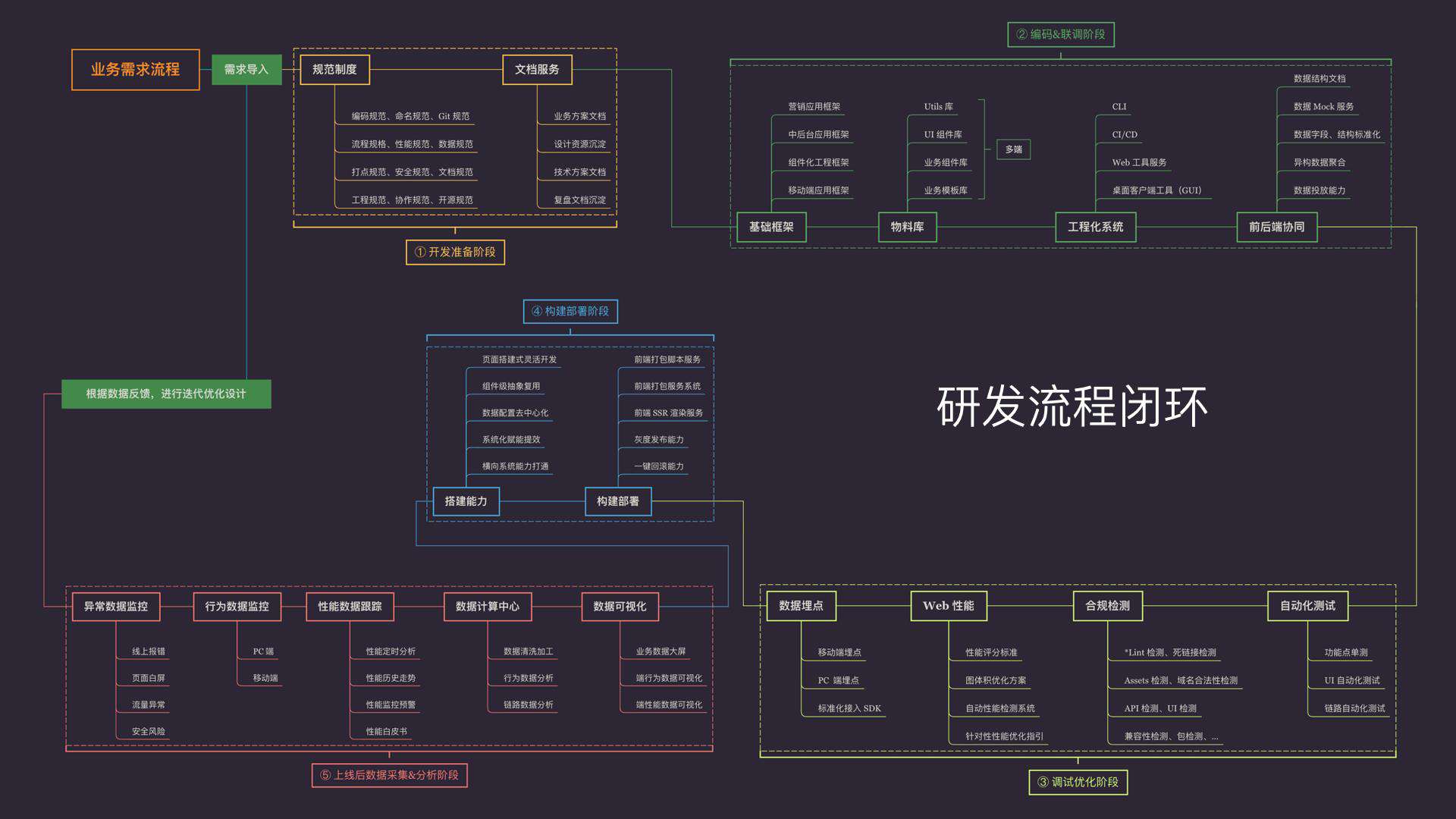 一个前端值不值得培养，你的判断标准是什么