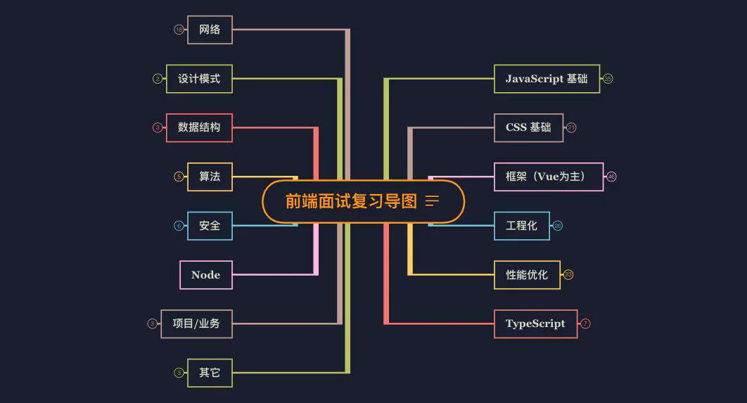 一个小小前端的 2021 年流水账