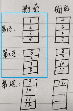易忽略的滚动加载或下拉刷新时导致的数据问题
