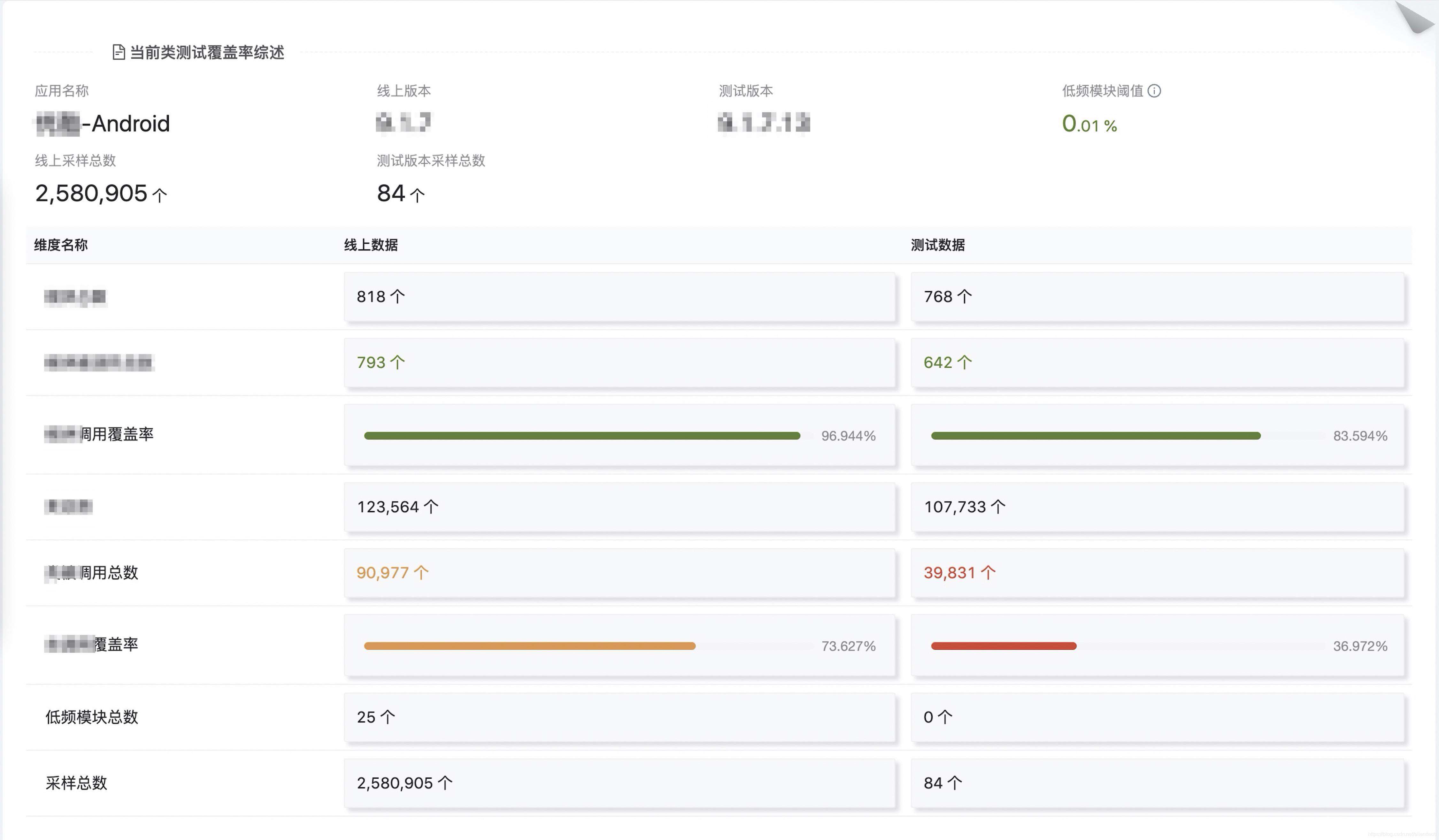 优酷质量保障系列(四）—客户端测试有效性分析