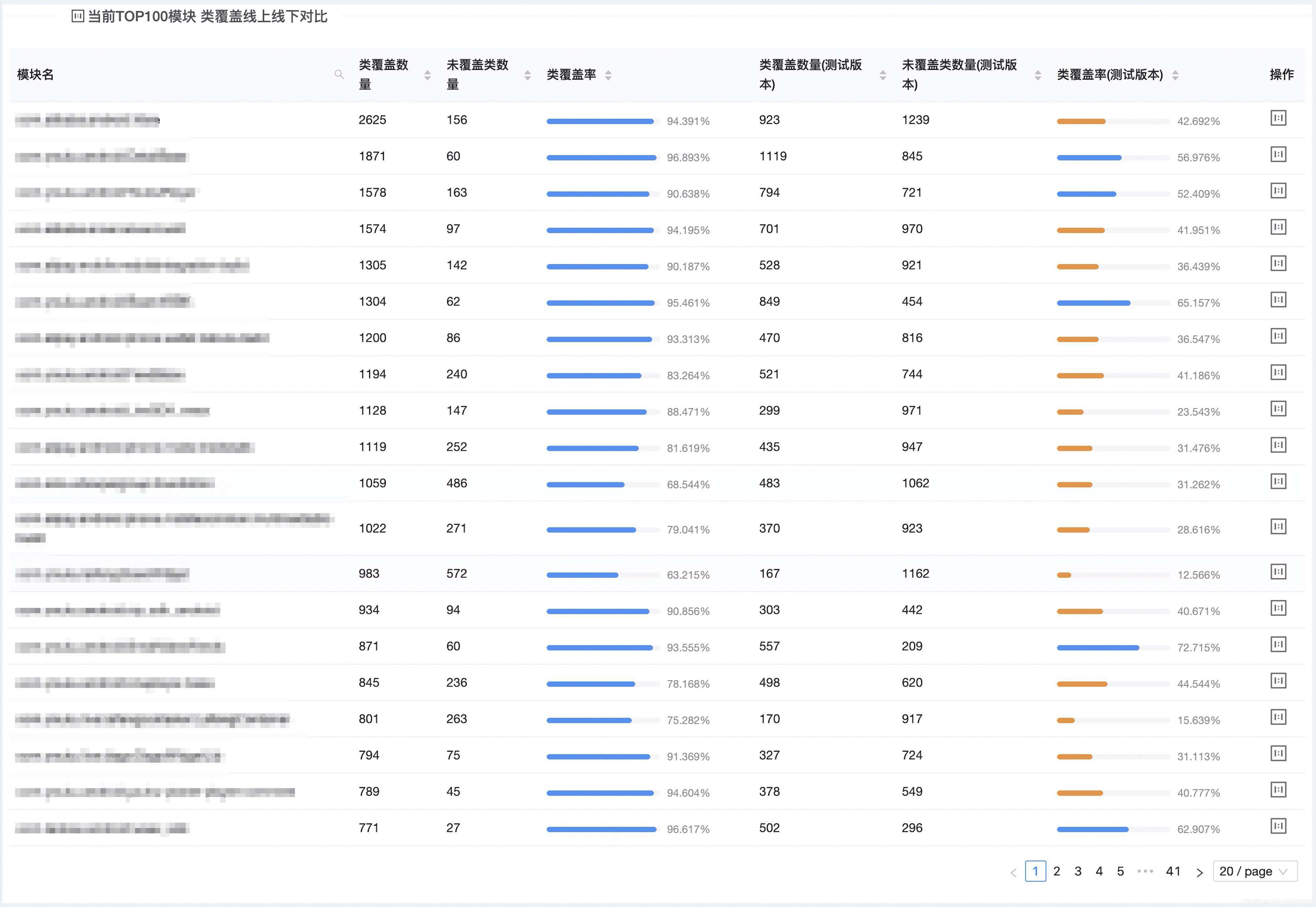 优酷质量保障系列(四）—客户端测试有效性分析