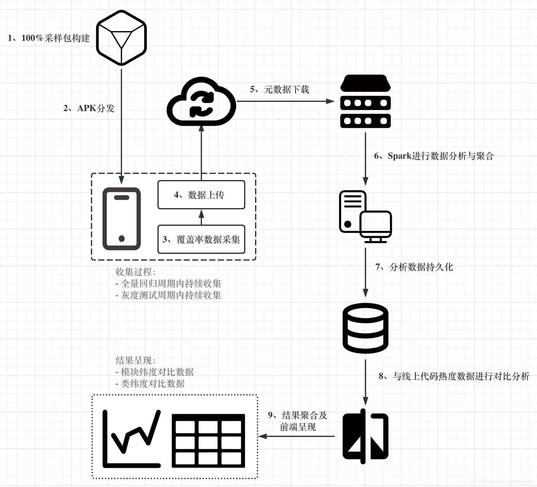 优酷质量保障系列(四）—客户端测试有效性分析