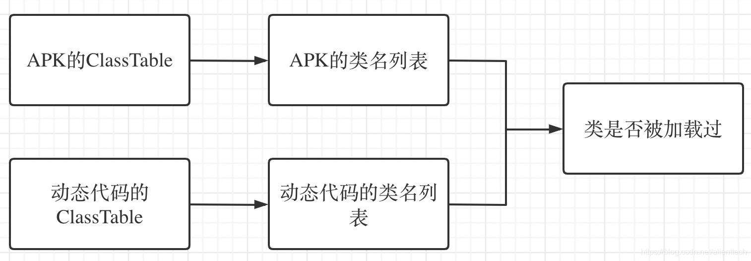 优酷质量保障系列(四）—客户端测试有效性分析