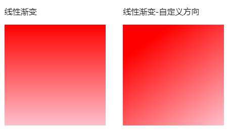 原来CSS的background还可以这么玩