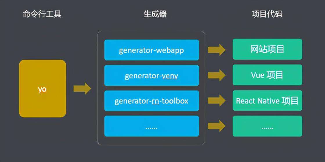 原理解析：如何实现自己的脚手架工具？
