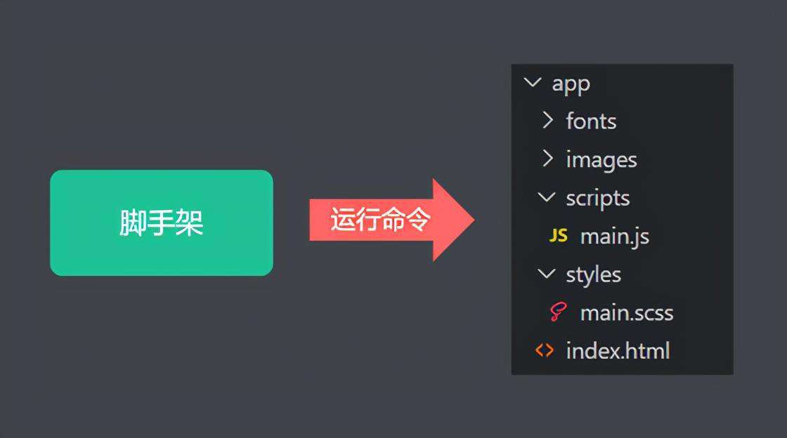 原理解析：如何实现自己的脚手架工具？