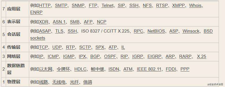 一篇搞懂TCP、HTTP、Socket、Socket连接池