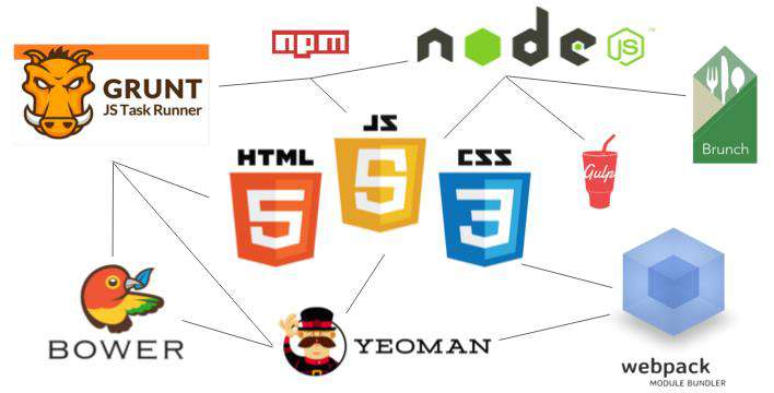 欲取代绝大多 JavaScript 工具链？Rome 尝鲜
