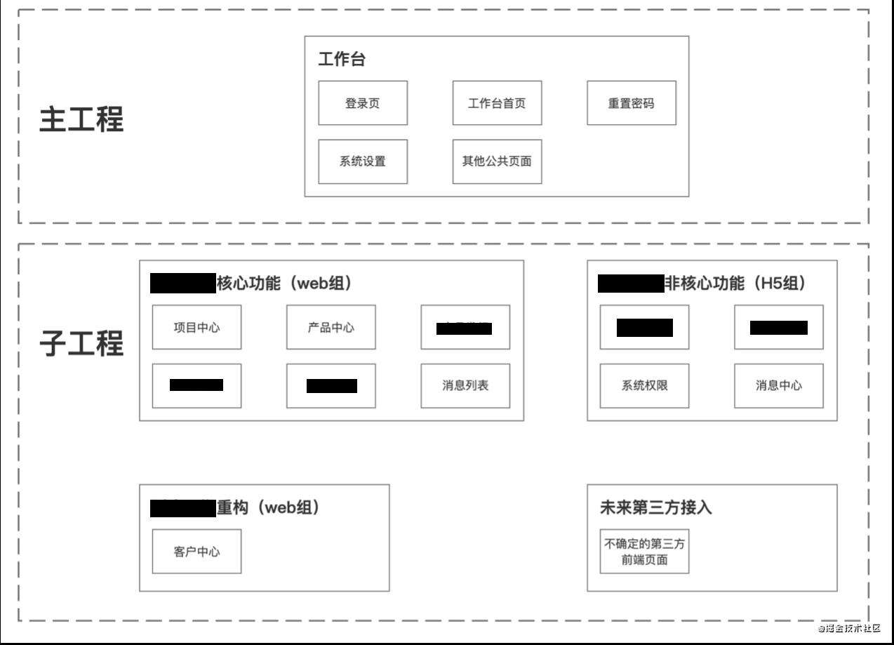 以前端架构师身份，从零开始搞事搞事搞事（1）