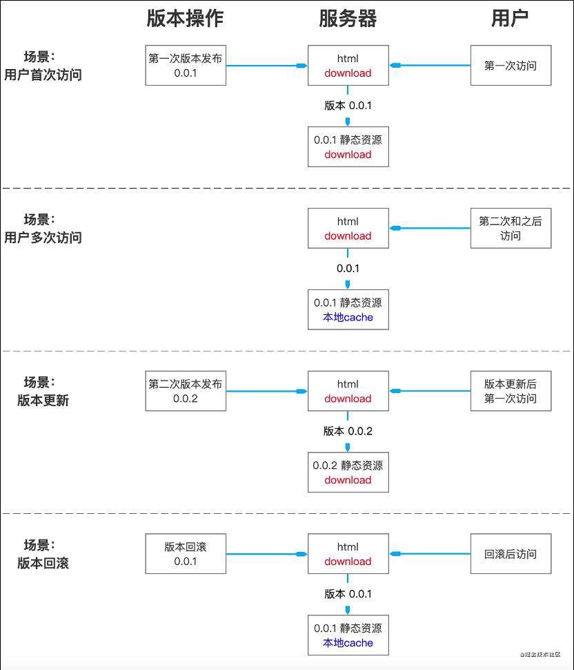 以前端架构师身份，从零开始搞事搞事搞事（1）