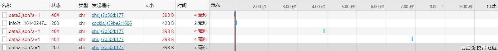 用RxJs让axios支持重试